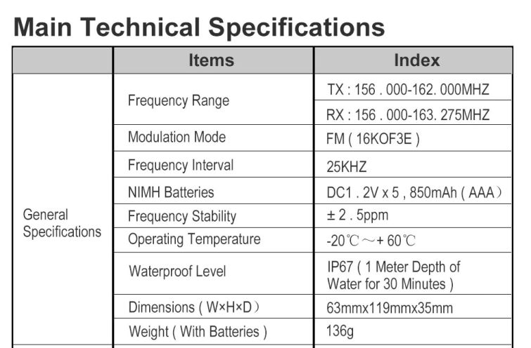 VHF Marine Radio Transceiver RS-25M,SOCOTRAN RS-25M Marine two way rad –  SOCOTRAN Professional TWO WAY RADIO